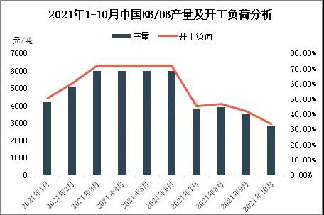 二乙二醇丁醚供应紧俏，价格继续上涨！